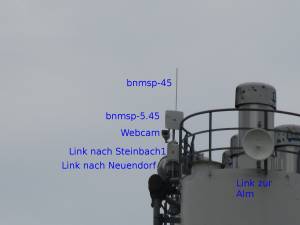 Silo mit 5 GHz-Einstieg