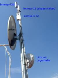 Kicken zum Vergrößern