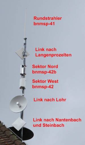 Antennenübersicht Rathaus Neuendorf