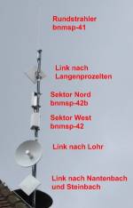 Antennenübersicht Rathaus Neuendorf