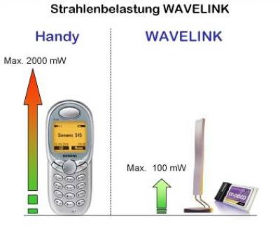 vergleich_strahlenbelastung.jpg