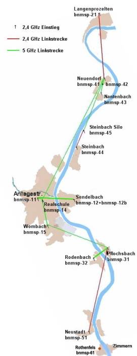 wavelink-abdeckung-2007-07-12.jpg